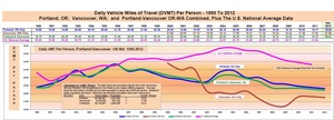 vehicle miles of travel.jpg